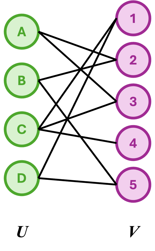 Bipartite graph