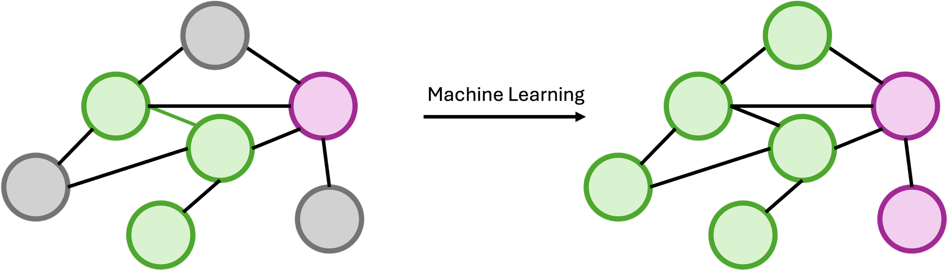 Node-level Graph Neural Network prediction