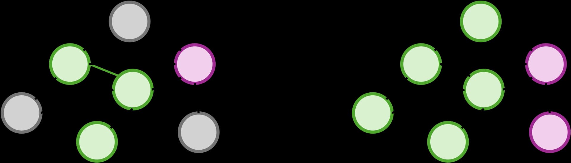 Node-level Graph Neural Network prediction