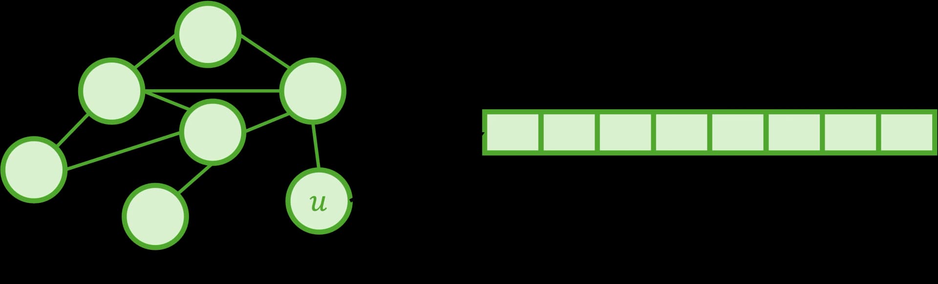 Node Embeddings
