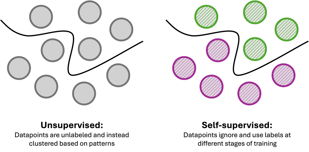 Random Walk Embedding