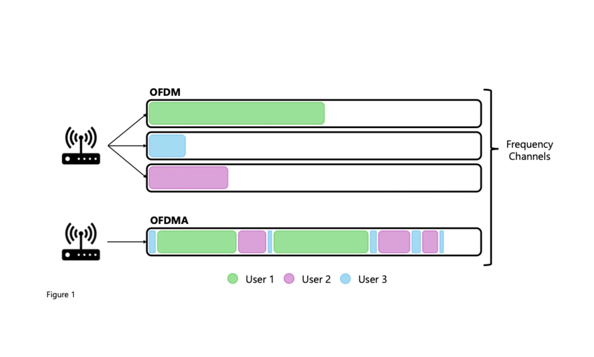Evolving Wi-Fi: An Analysis of 802.11ax and 802.11be Standards in Modern Wireless Networks